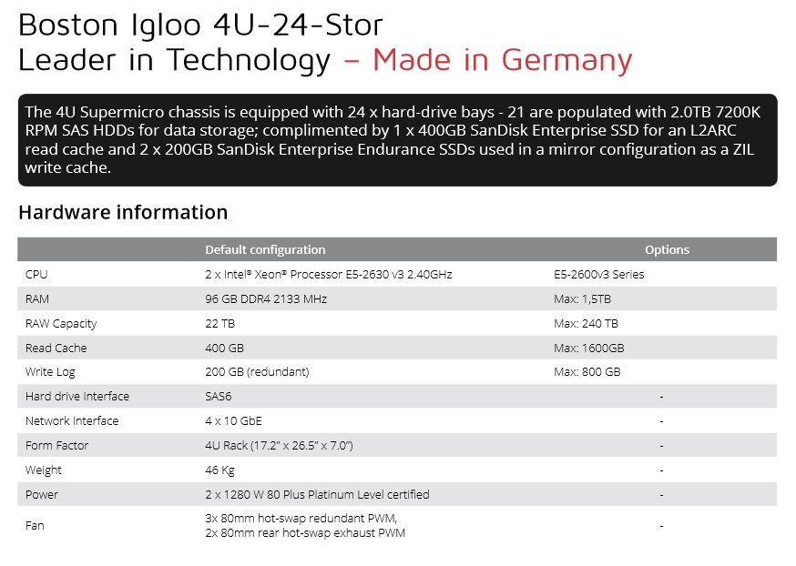 Boston Igloo 4U-24-Stor hardware information