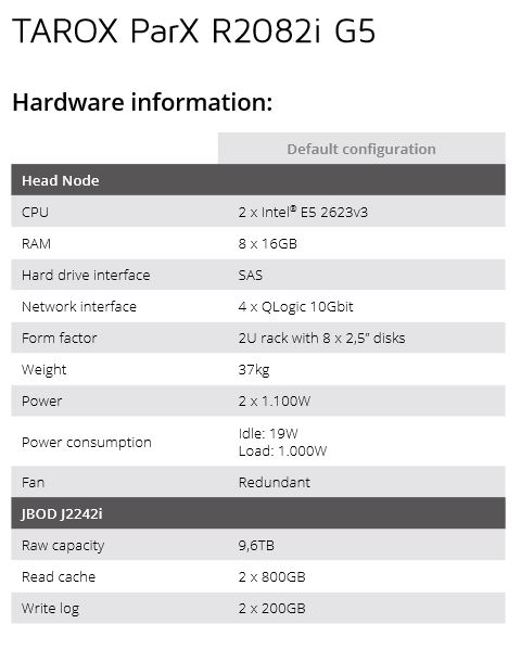 TAROX ParX R2082i G5 hardware information